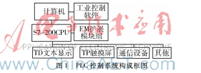 基于PLC的电机调速系统的技术研究