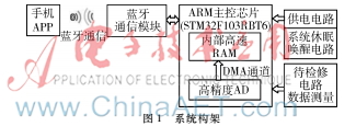 基于ARM Cortex-M3的电路维修智能教辅系统的研制