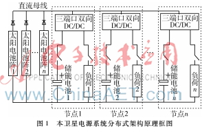 一种基于三端口模块的卫星电源分布式系统架构研究