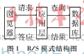 基于B/S模式数据库检索系统的设计与实现