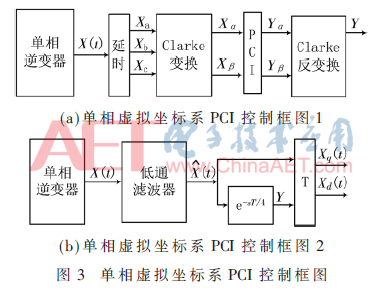 基于全通滤波器的比例复数积分控制分析