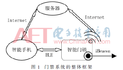 “互联网+”智能门禁控制系统