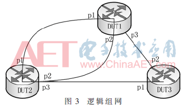 智能云测试下拓扑映射算法实现的研究