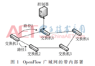 SDN控制器部署中的可靠性优化研究