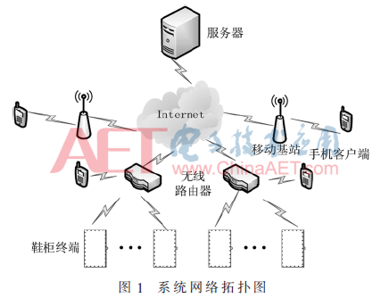 基于物联网的智能鞋柜系统设计