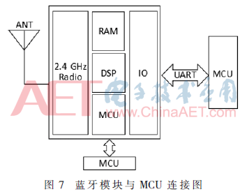 基于模拟BIOS的可穿戴设备固件在线升级实现