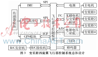 变桨距四旋翼飞行器控制系统设计