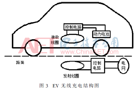 电动汽车无线充电系统线圈参数的仿真与设计