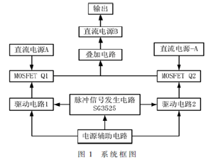 交直流叠加电源的研制