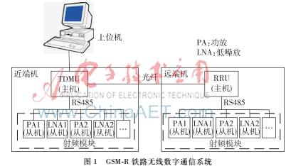基于RS485总线的GSM-R从机故障检测设计及实现
