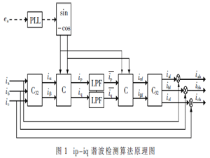 基于瞬时无功功率理论的ip-iq算法中的SPLL改进研究