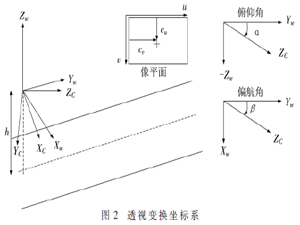 基于多尺度重采样的车道线检测
