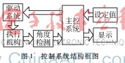基于STC单片机的角度控制