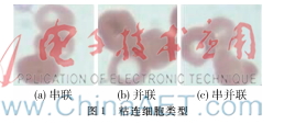 基于主凹点检测的血细胞图像去粘连分割算法研究