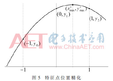 adas2-t5.gif