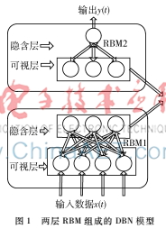 海杂波背景下小目标检测的深度信念网络方法