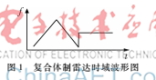 基于复合体制和Kalman滤波的交通测速雷达设计