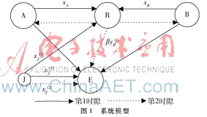 基于双向ANC中继系统的协作干扰策略分析