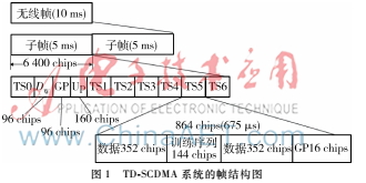 基于传输径修正的改进型TD-SCDMA信道估计法