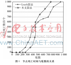 无线传感网中的一种能量均衡算法的研究