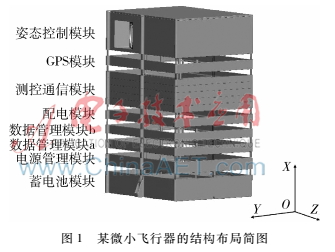  基于集成电子设备的微小飞行器热控设计及分析