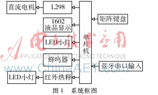 基于STC89C52的智能全自动洗衣机控制系统设计
