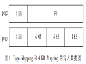 基于4 KB数据块映射的固态硬盘算法