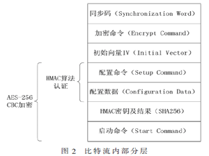 基于能量攻击的FPGA克隆技术研究