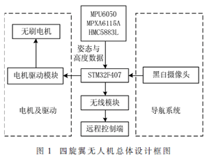 基于摄像头的输电线无人机自主巡线方案设计
