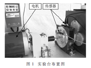 基于ASR降噪和改进LMD的齿轮故障诊断方法