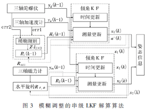 姿态测量系统稳定性优化算法研究
