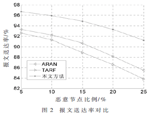 面向移动自组织网络的随机密钥构建策略研究