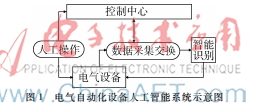 电气自动化控制中的人工智能技术探讨