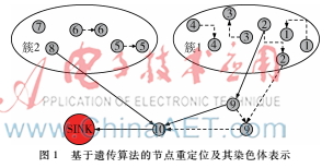 无线传感网络中基于覆盖度优化的自适应遗传算法