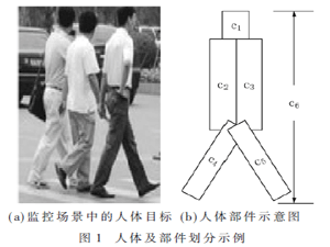 联合部件特征与增强SVM的行人检测算法