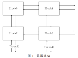 SMT-PAAG下的Harris角点检测与匹配算法