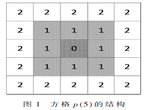 一种实时火灾检测算法研究及其嵌入式应用