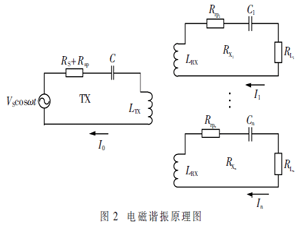 基于优先级的谐振式无线充电研究