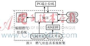 一种燃气灶安全操作虚拟演示系统的设计