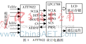 微机测控保护装置中电气计量系统设计