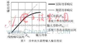 防止OFDM天线放大器峰值削波的AMAPR帧加权方法