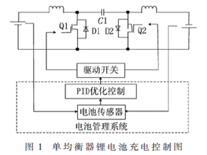 基于次优解集扰动IWD的PID锂电池均衡充电控制