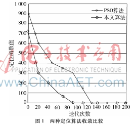  一种改进的粒子群算法在WSN中的定位研究
