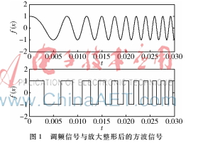 基于计数器原理的调频信号解调方法