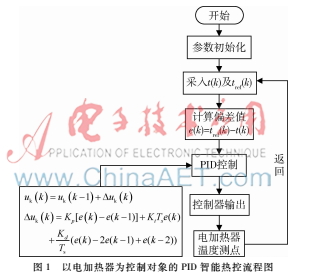 航天器智能热控技术研究现状及展望