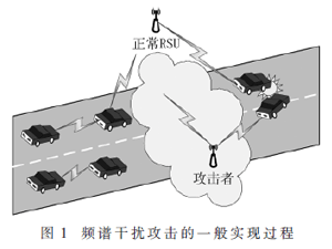车联网安全威胁综述