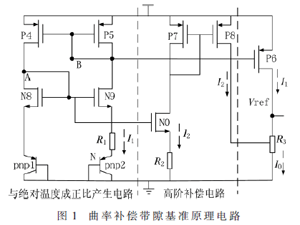 0.13 μm CMOS电流模式高精度基准源设计