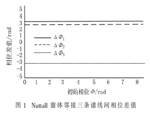 一种加Nuttall窗三谱线插值FFT谐波检测算法
