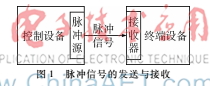 基于组合脉冲的交通信号节能控制研究