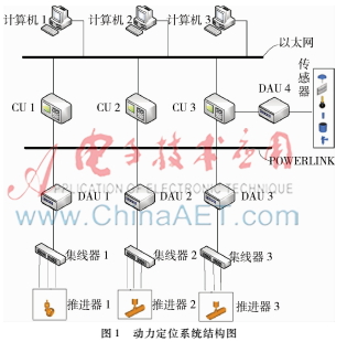 基于ZYNQ的POWERLINK双协议组网研究与实现
